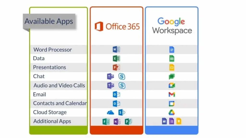 googlevsOffice365